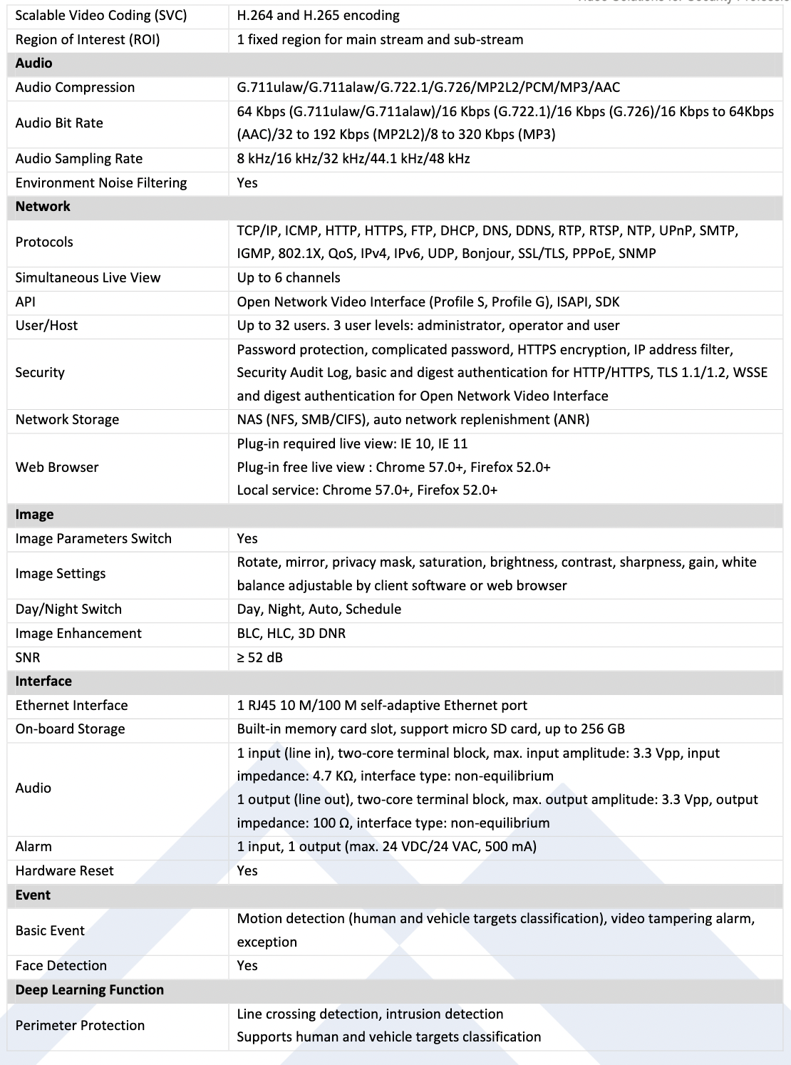LTS Platinum CMIP3283W-SDZ HD IP 8MP/4K 2.8-12mm Motorized Lens WDR Smart Ai Turret Camera