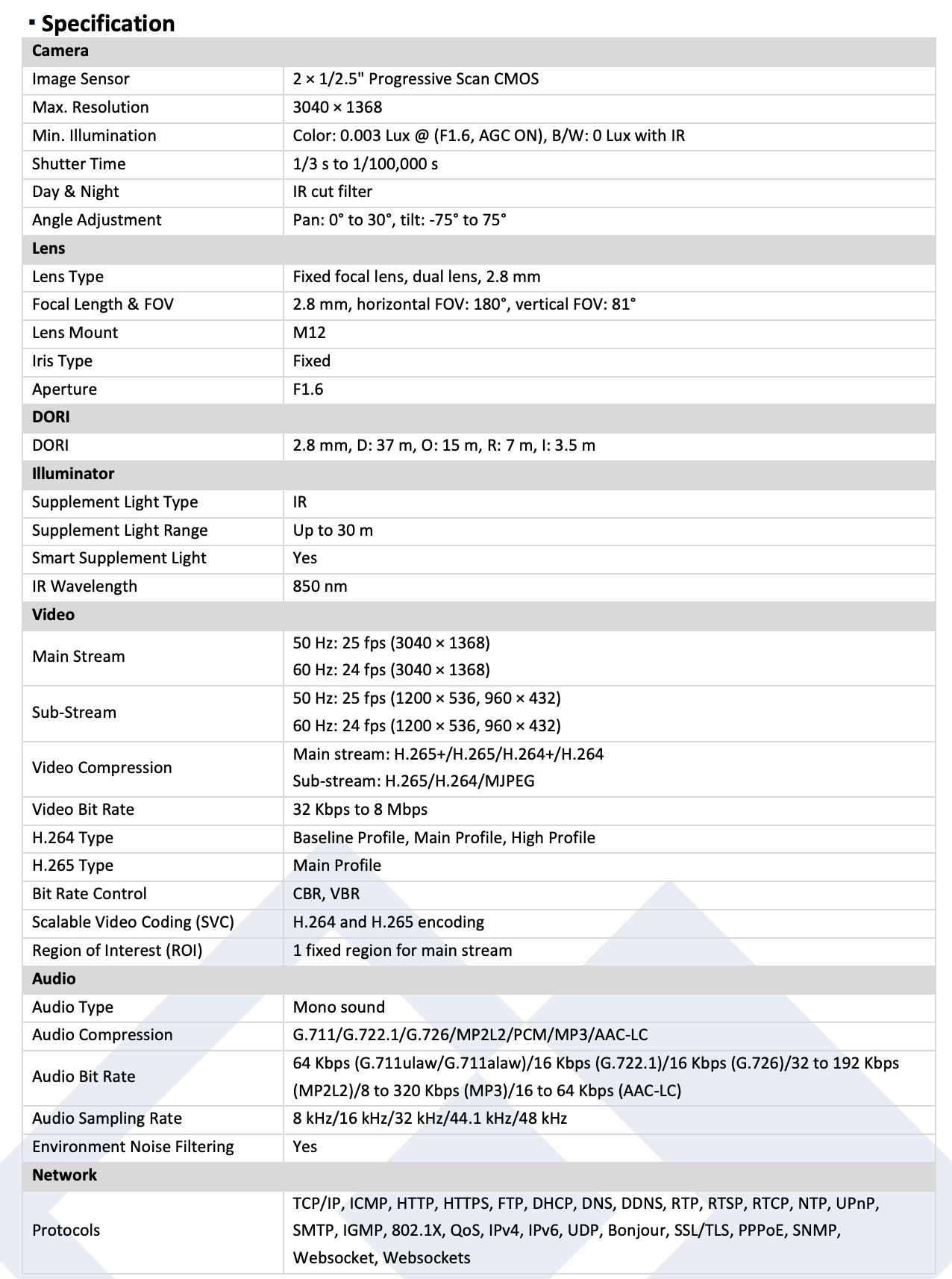 LTS Platinum CMIP384PW-28SDL IP 4MP Panoramic 2 Way Audio Alarm Deep Learning Turret Camera