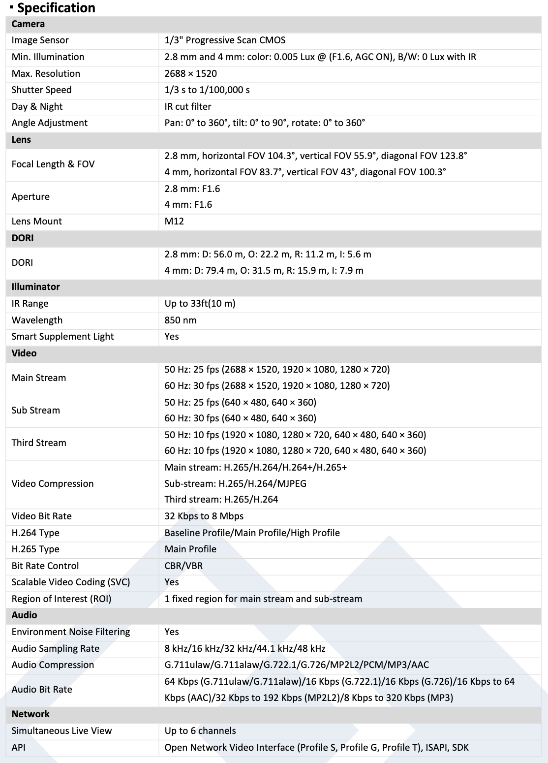 LTS Platinum CMIP8942W-28SDA-WIFI HD IP 4MP 2.8mm Smart Ai Built-in Two-Way Audio Cube Camera LTCMIP8942W-28SDA-WIFI Replacement for CMIP8942NW-28SWIFI