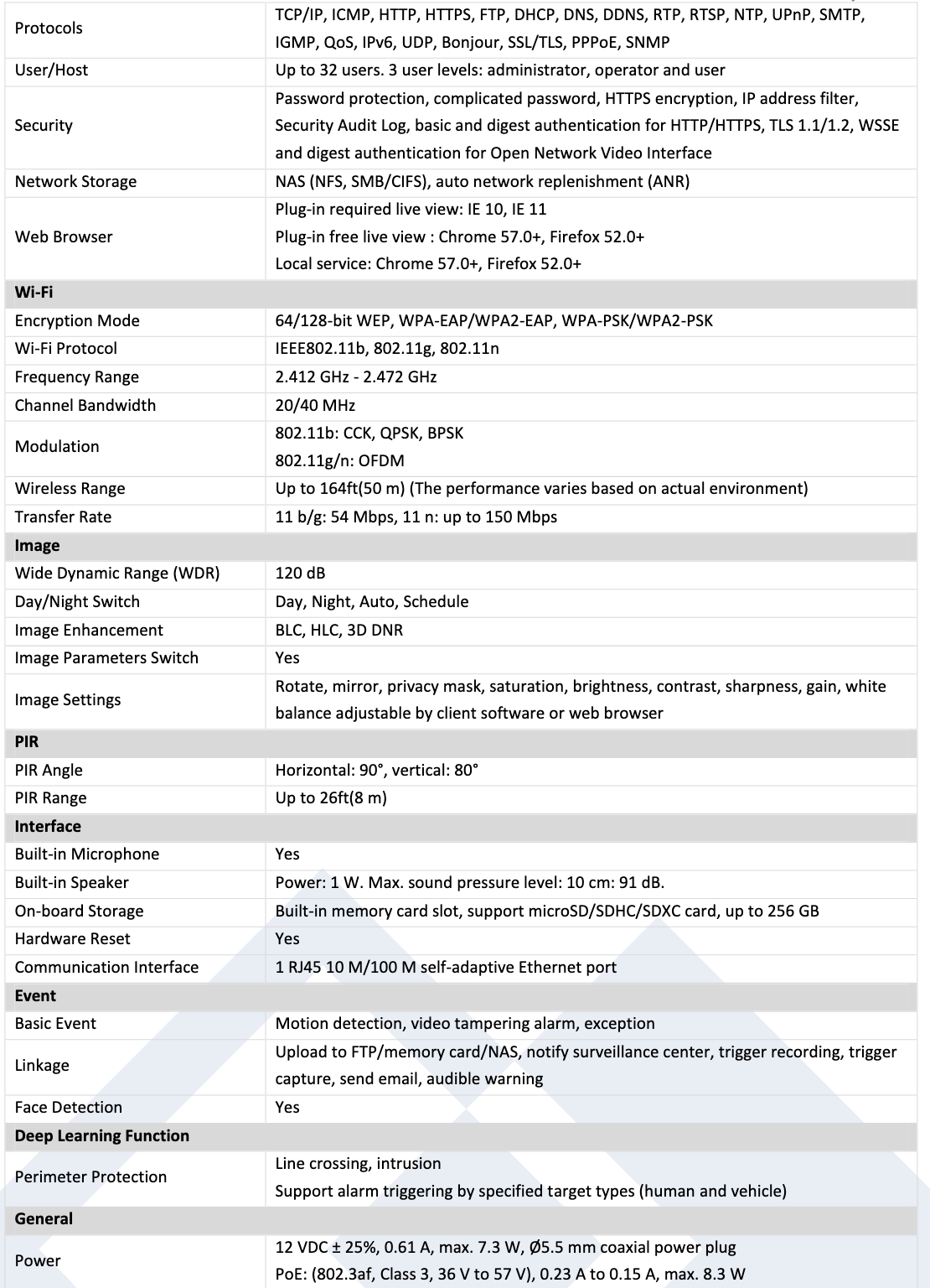 LTS Platinum CMIP8942W-28SDA-WIFI HD IP 4MP 2.8mm Smart Ai Built-in Two-Way Audio Cube Camera LTCMIP8942W-28SDA-WIFI Replacement for CMIP8942NW-28SWIFI
