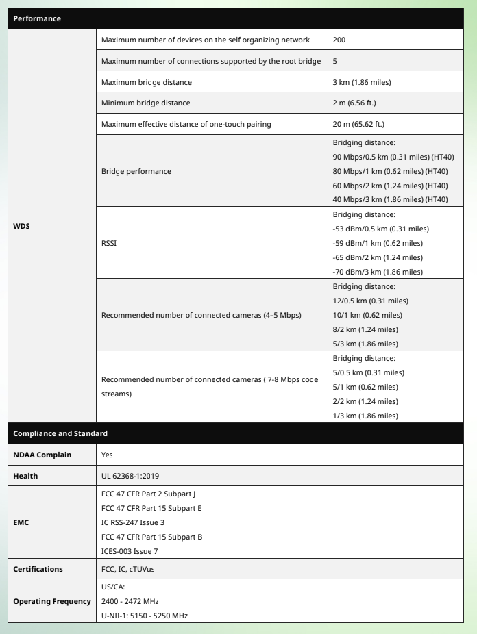 Lysora CPE3-P 5GHz 867Mbps 1.86mi IP55 Wireless Bridge with 13dBi Antenna & PoE NDAA