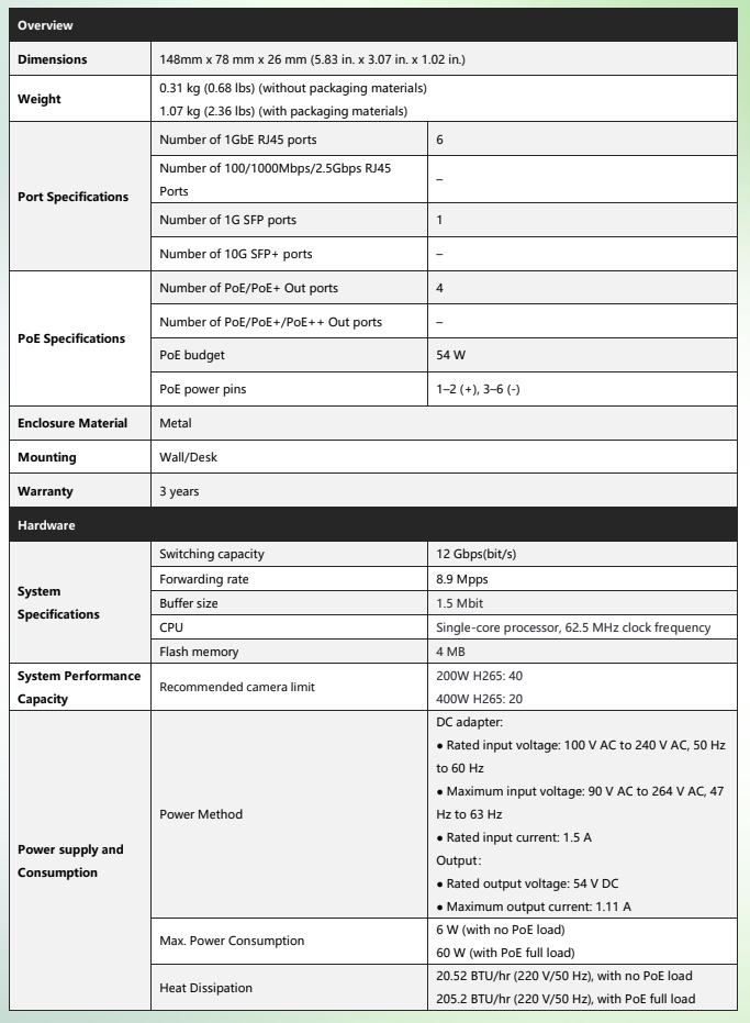 Lysora LCS-4GS-P 4-Port Gigabit Cloud Managed PoE Switch with Combo SFP Uplink NDAA