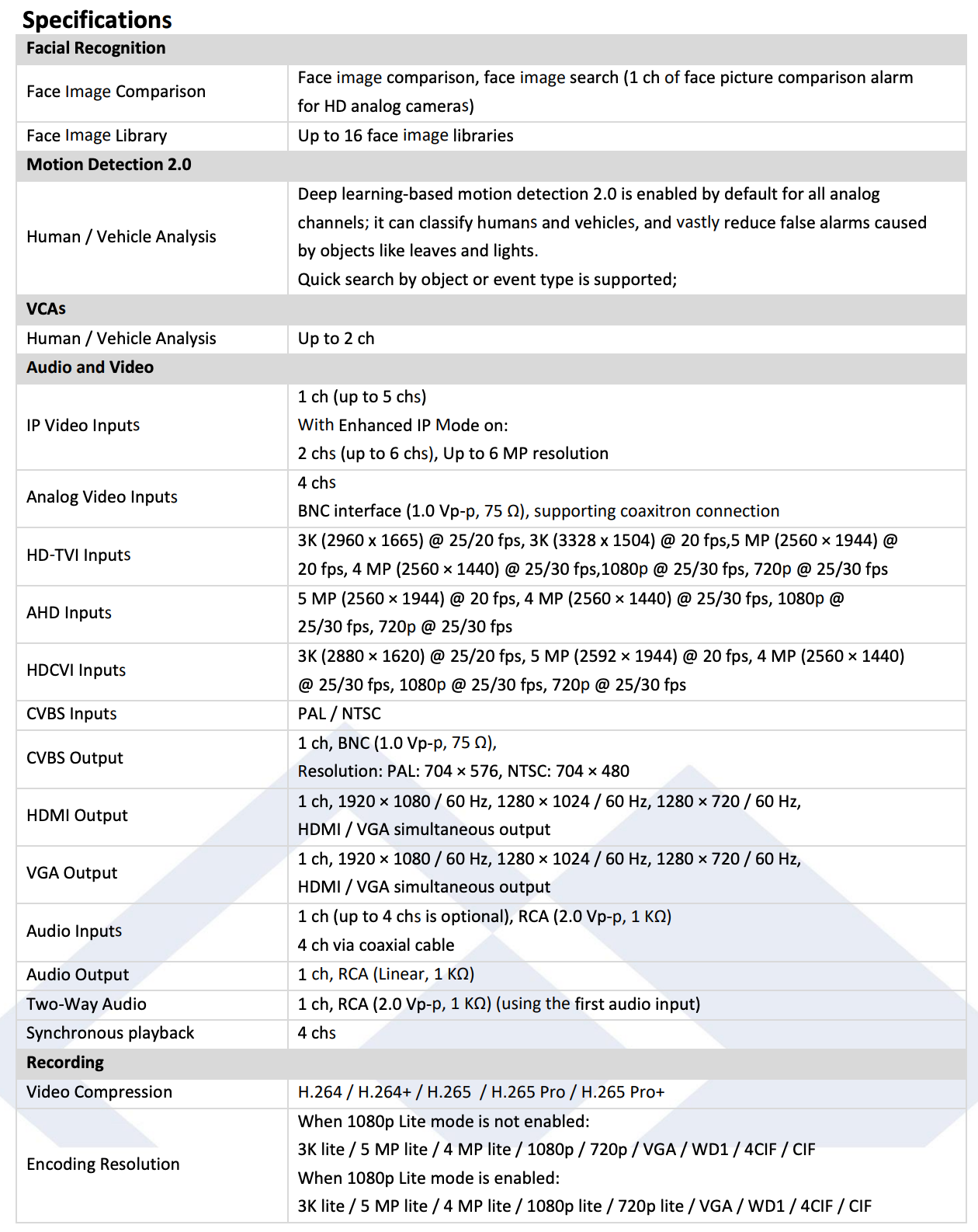 LTS Platinum LTD8304D-ET 4CH 4MP TVI/AHD/CVI/CVBS & 2CH 4MP IP H.265 Pro+ Deep Learning DVR Replacement for LTD8304M-ET, LTD8304K-ET, LTD8304T-FA, LTD8304T-EA, LTD8304T-FT, LTD8304T-ET