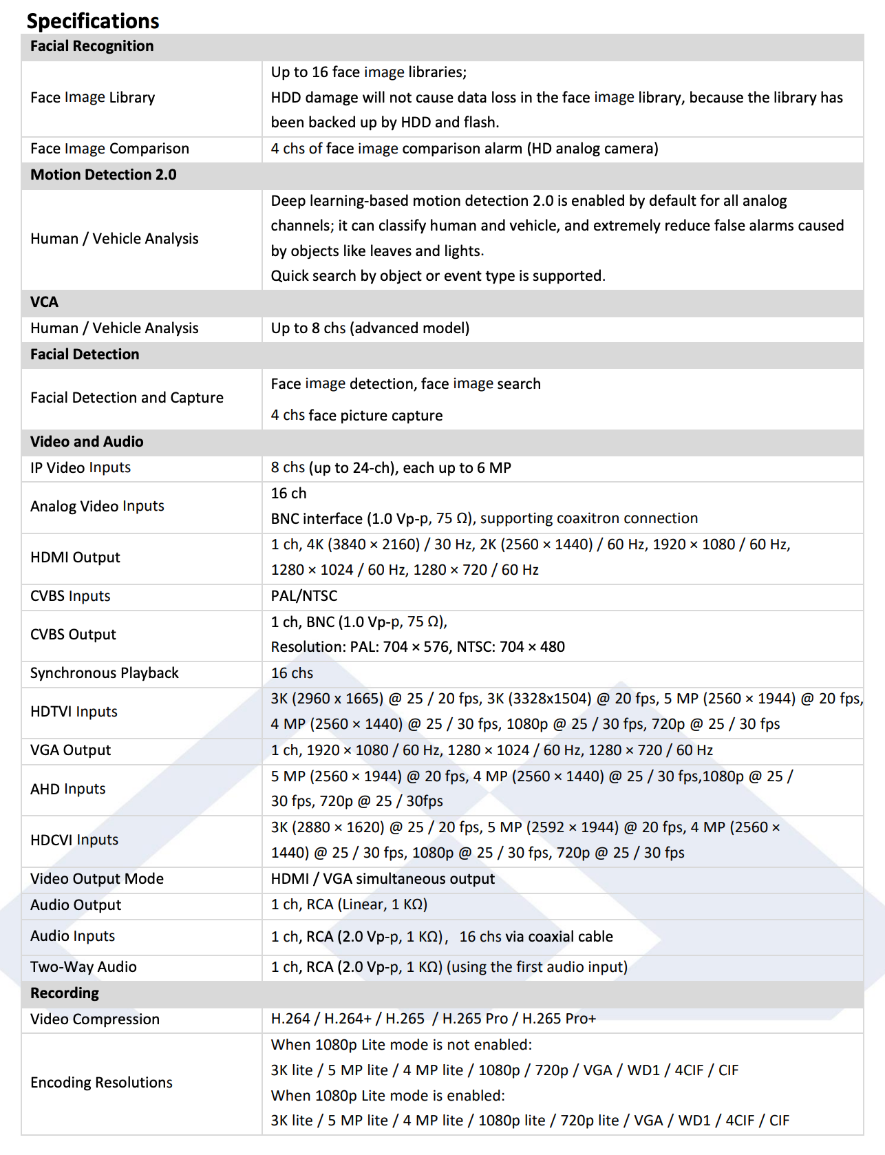 LTS Platinum LTD8316D-ET 16CH 4MP TVI/AHD/CVI/CVBS & 8CH 4MP IP H.265 Pro+ Deep Learning DVR Replacement for LTD8316M-ET, LTD8316K-ET, LTD8316T-ET, LTD8316T-FT, LTD8316T-EA, LTD8316T-FA