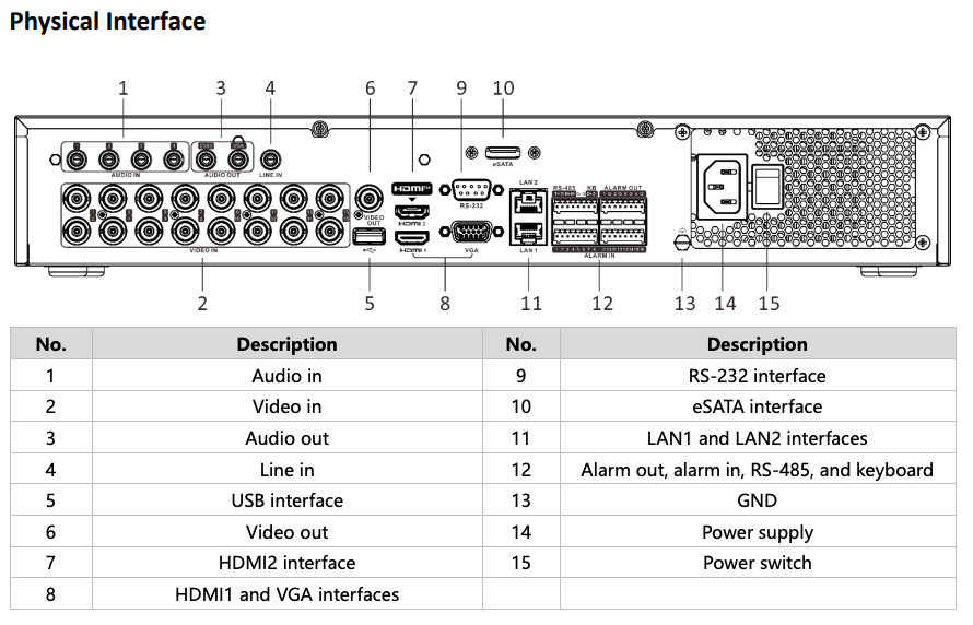 LTS Platinum LTD8416M-ST 34CH of 16CH TVI/AHD/CVI/CVBS Upto 8MP+18Ch IP Upto 12MP 4 SATA DVR Replacement for LTD8416M-ST(S), LTD8416K-ST, LTD8416T-ST