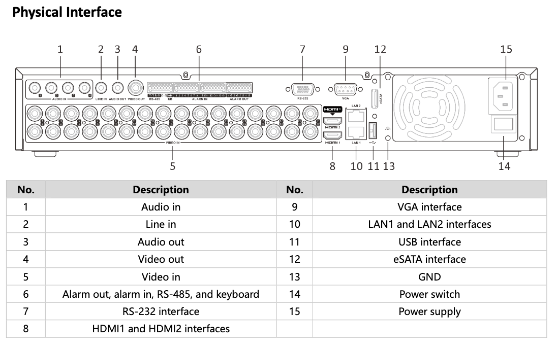 LTS Platinum LTD8432M-EA 32CH 5in1 TVI/CVI/AHD/Analog up to 4MP + 16CH IP upto 6MP 4 SATA DVR Replacement for LTD8432M-ST(S), LTD8432K-EA, LTD8432M-EA(S), LTD8432T-FA