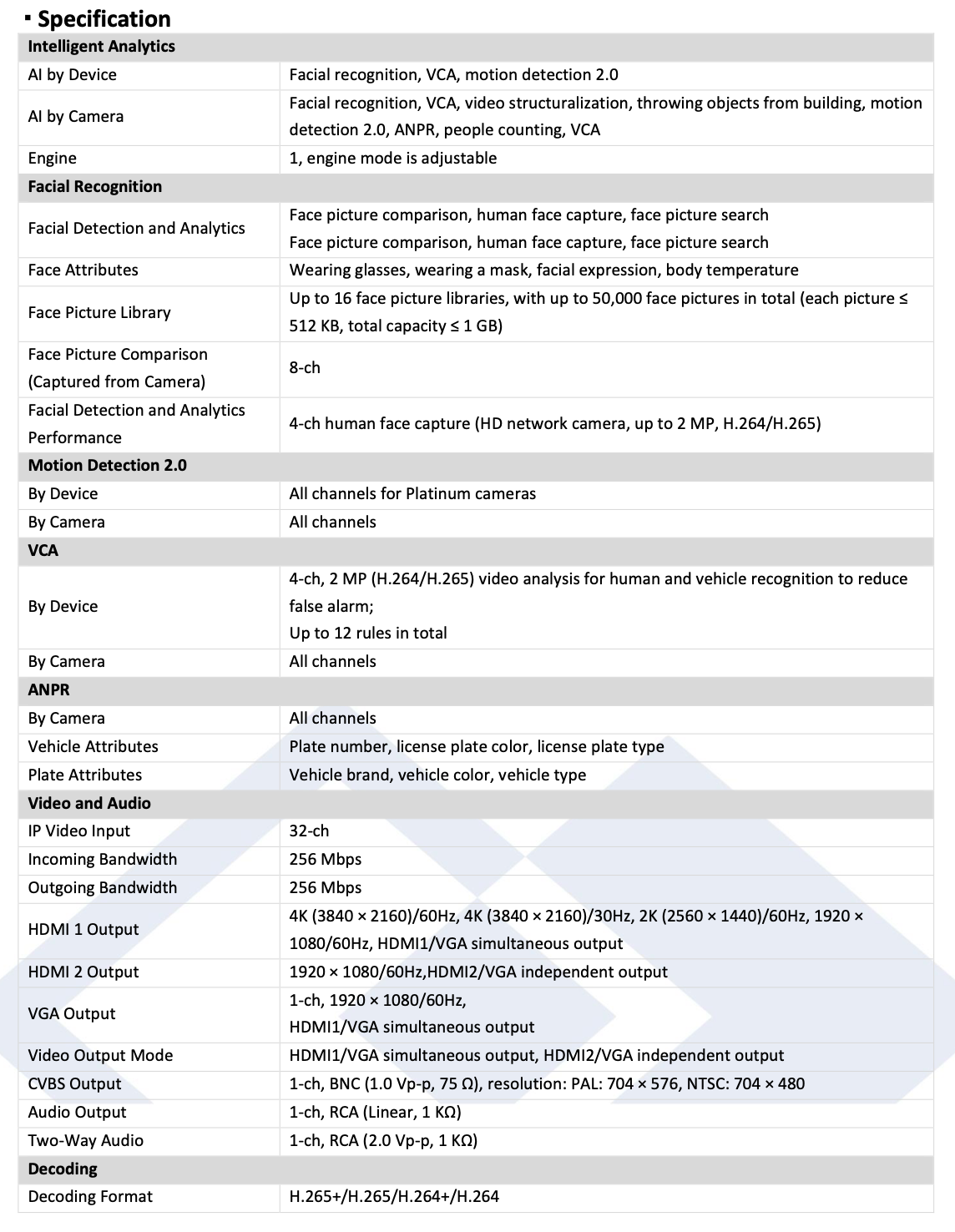 LTS Platinum LTN8932D-N IP 32CH 8K High Performance Decoding 256Mbps Up to 32MP Recording NVR Replacement for LTN8932-N, LTN8932H, LTN8932