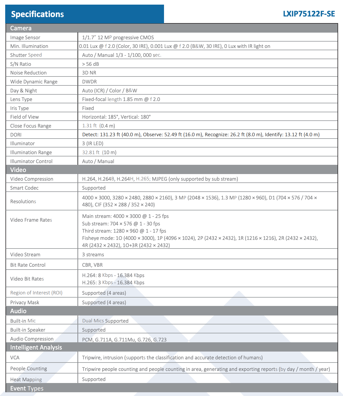 LTS Pro-X LXIP75122F-SE PRO-X IP 12MP Fisheye 2 Ways Audio 33ft IR Count People Ai NDAA Camera