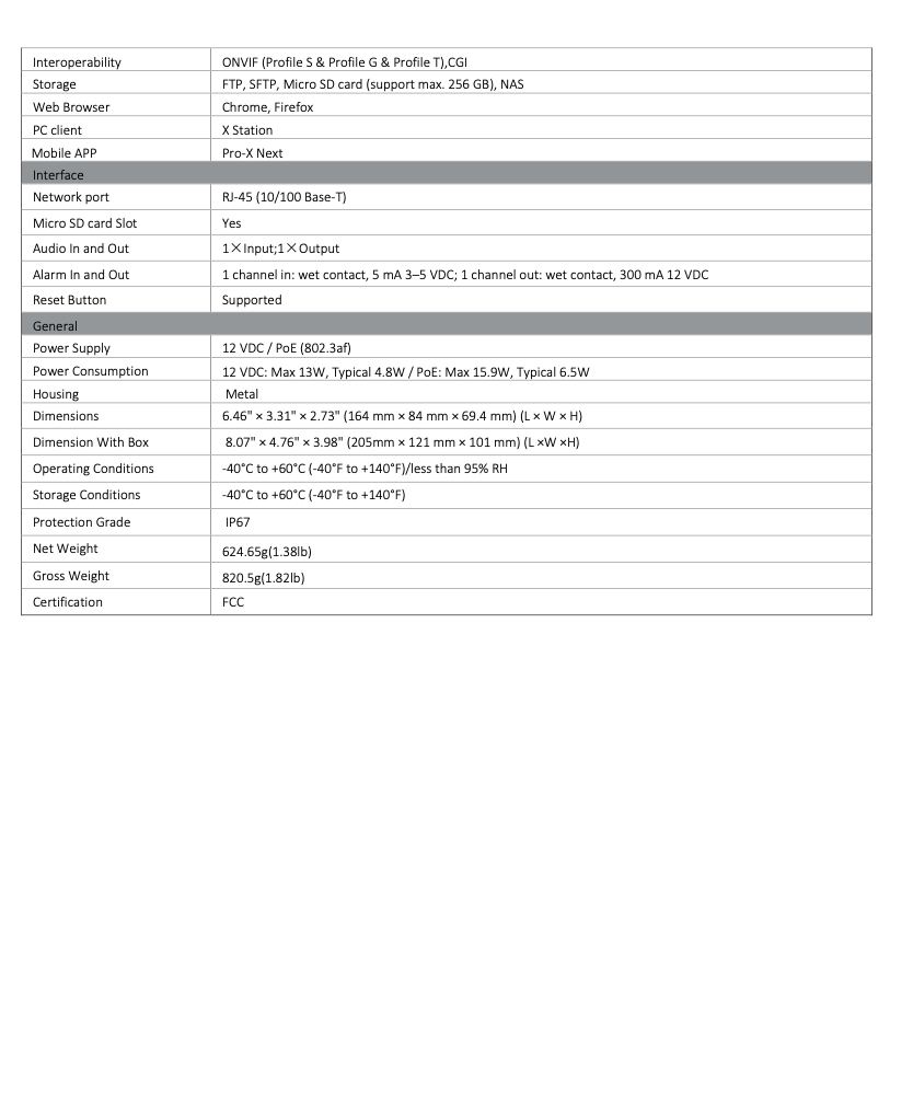 LTS Pro-X LXIP7742W2-28MDA 2x4MP Dual Lens Dome IP Camera PoE 100ft IR Mic Alarm I/O