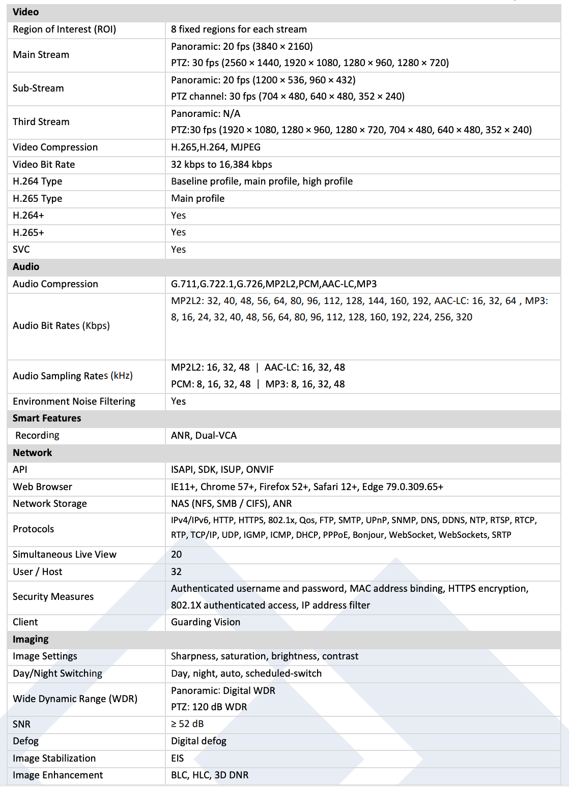 LTS Platinum PTZIP4C84W-X25IR IP 8MP Panoramic Color 24/7 with 4MP 25x Zoom Ai PTZ Camera