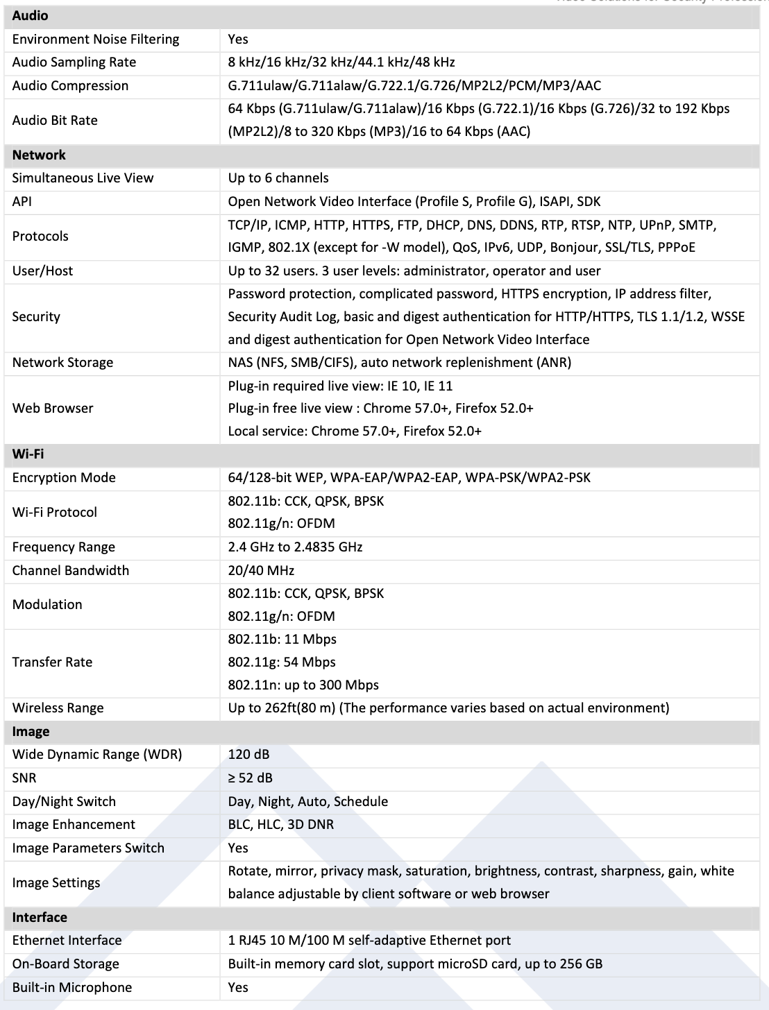 LTS Platinum CMIP3142W-28SDA-WIFI IP 4MP 2.8mm Built-in Mic WDR WIFI Security Dome Camera LTCMIP3142W-28SDA-WIFI Replacement for CMIP3142NW-28SWIFI