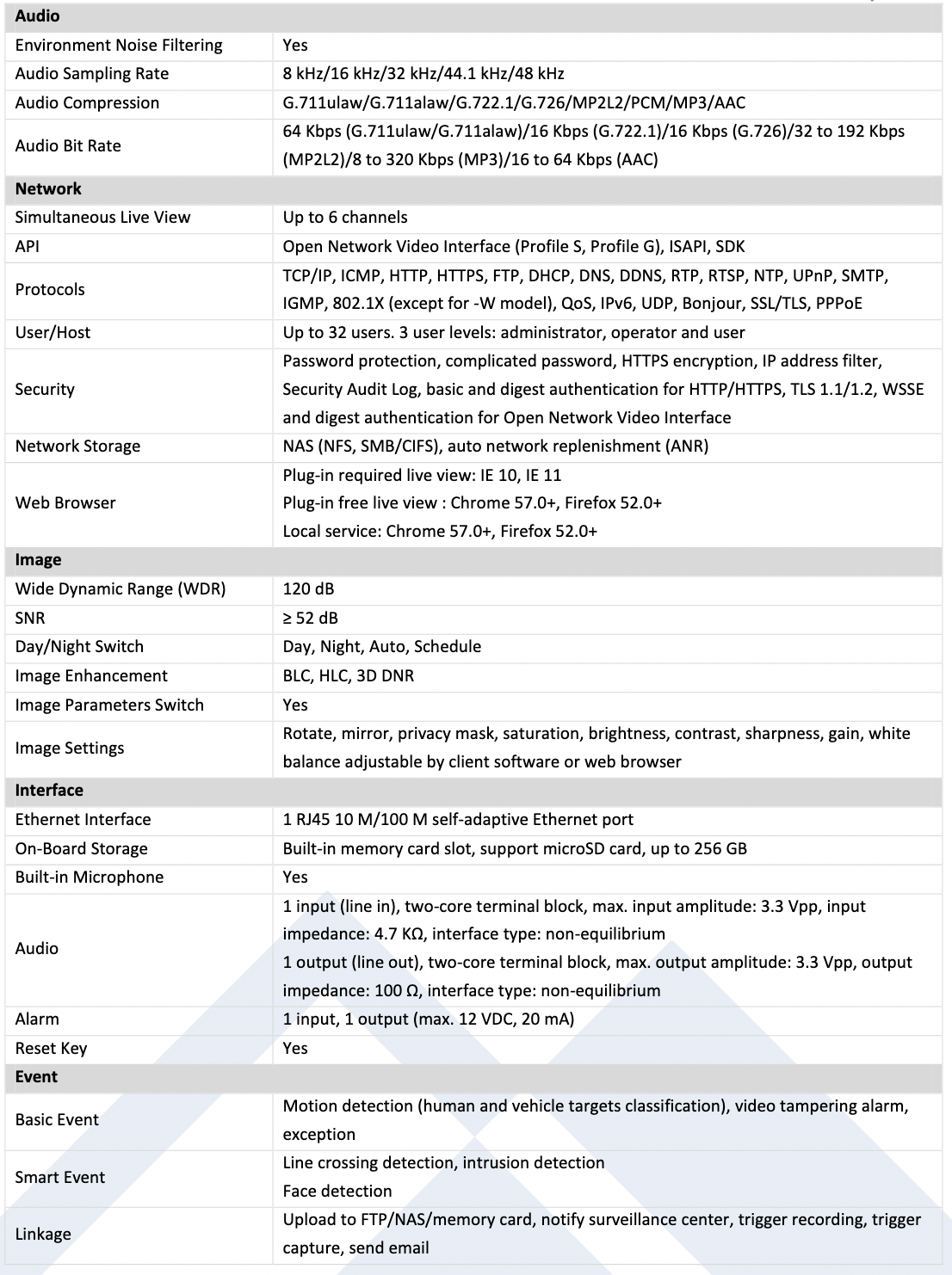 LTS Platinum CMIP3142W-28SDA HD IP 4MP 2.8mm 98ft IR Ai Built-In Mic WDR Vandal Dome Camera