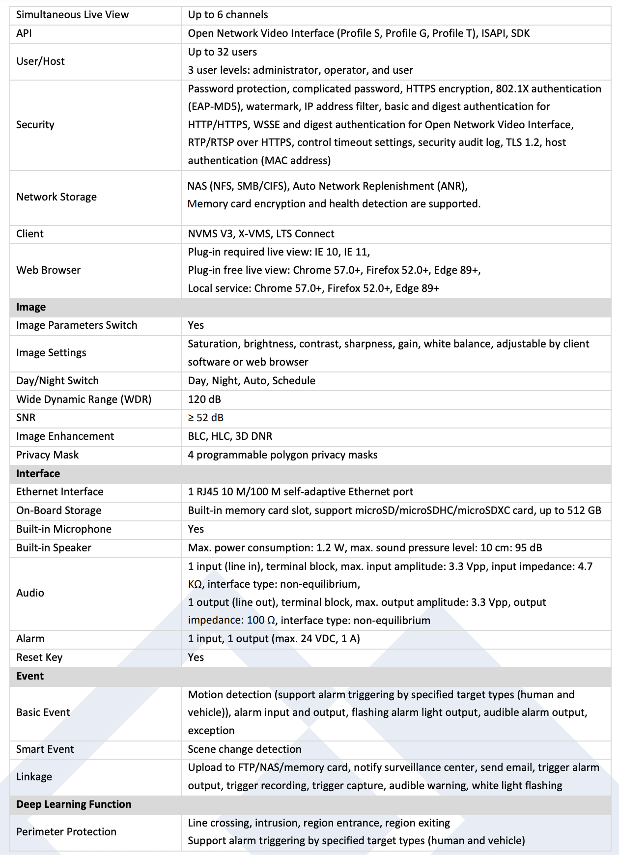 LTS Platinum CMIP384PW-28SDL IP 4MP Panoramic 2 Way Audio Alarm Deep Learning Turret Camera