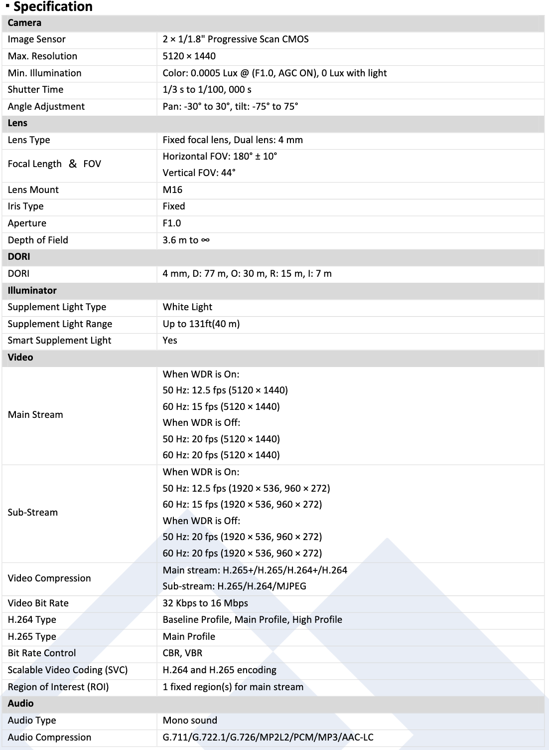 LTS Platinum CMIP3C8PW-SDL HD IP 8MP 180 Panoramic 4mm Full Color 247 WDR Turret Dome Camera