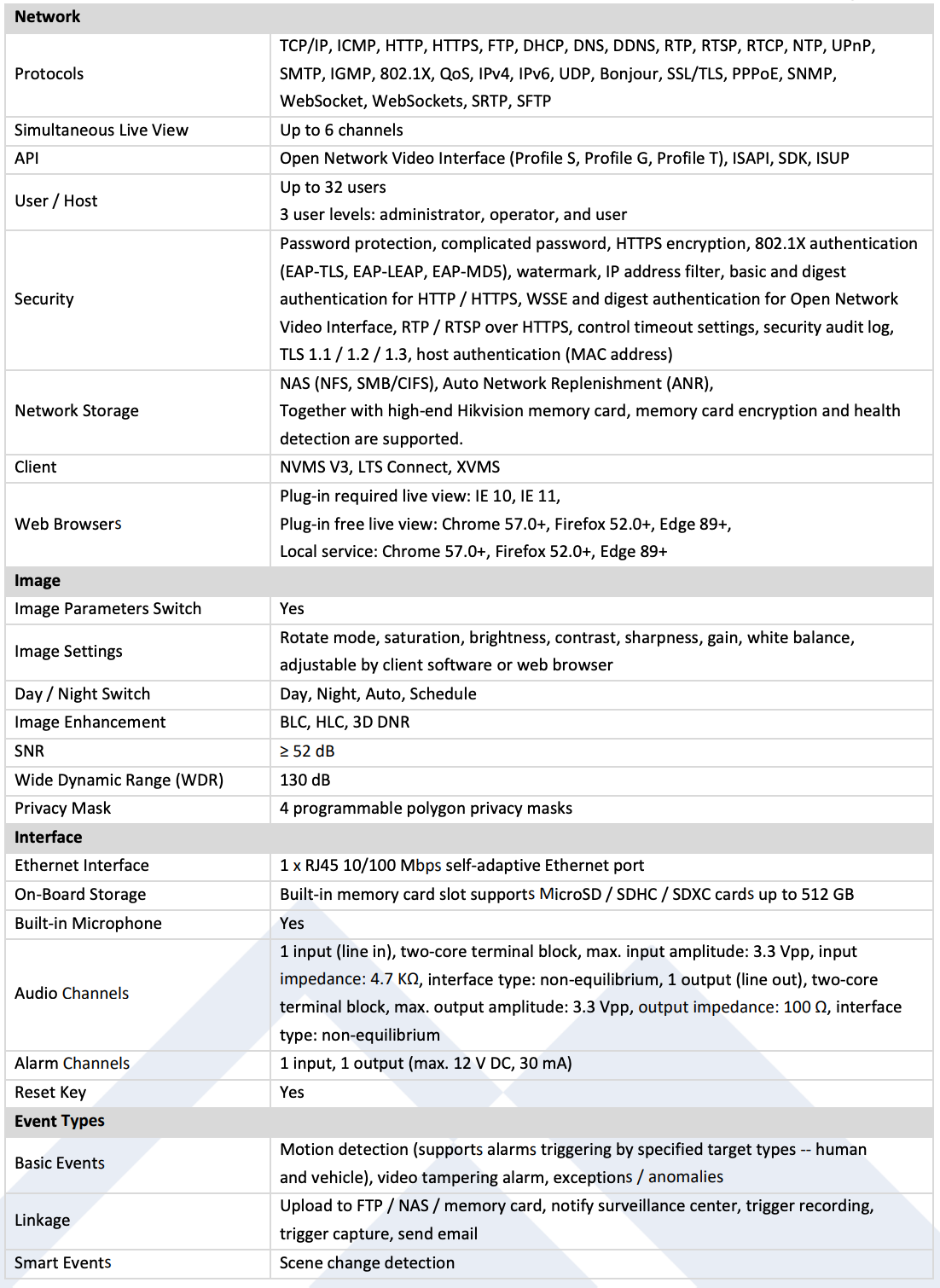 LTS Platinum CMIP7C82WI-28MDA IP 8MP 2.8mm Dual Illumination 24/7 Color WDR Mic Dome Camera LTCMIP7C82WI-28MDA Replacement for CMIP7C82WI-28MDA