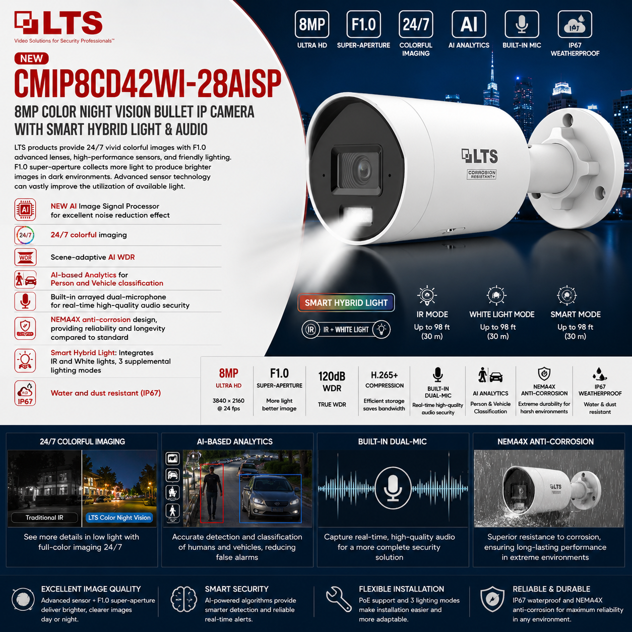 LTS Platinum CMIP8CD42WI-28AISP IP 4MP Ai Color 247 WDR Built-in Mic Hybrid Light Wide Camera