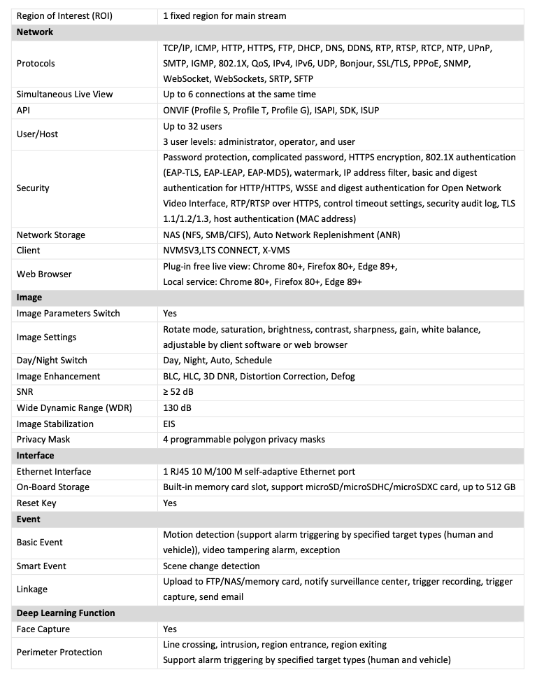 LTS Platinum CMIP9CD42WI-28AISP IP 4MP Ai WDR Color 247 Long Range 196ft Hybrid Light Camera LTCMIP9CD42WI-28AISP Replacement for CMIP9C42WI-28MD, CMIP9C42W-28MD, CMIP9C42NW-28MD