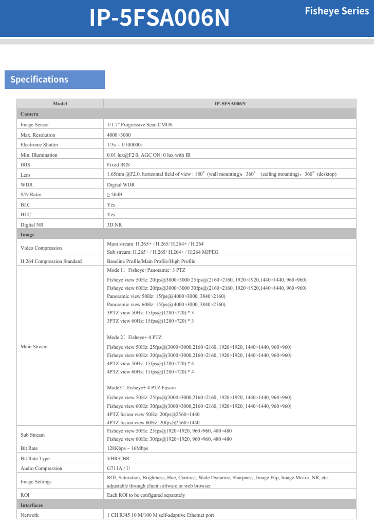 ENS Titanium IP-5FSA006N 12MP IP 360 View 1.65mm Len Built-in Mic 66ft IR Fisheye NDAA Dome Camera