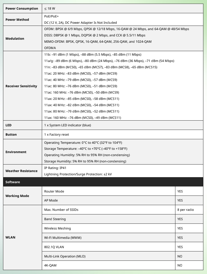Lysora L6 Wi-Fi 6 AX3000 Dual-Band Gigabit Indoor Ceiling Mount Access Point NDAA