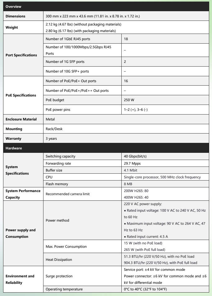 Lysora LCS-16GS-P 16-Port Gigabit Cloud Managed PoE Switch with 2 SFP Uplinks NDAA