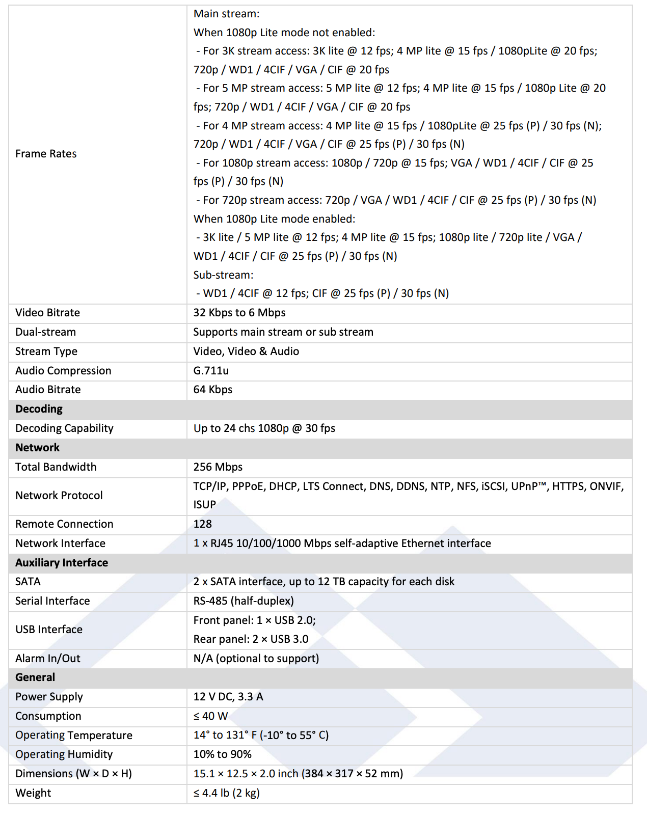 LTS Platinum LTD8316D-ET 16CH 4MP TVI/AHD/CVI/CVBS & 8CH 4MP IP H.265 Pro+ Deep Learning DVR Replacement for LTD8316M-ET, LTD8316K-ET, LTD8316T-ET, LTD8316T-FT, LTD8316T-EA, LTD8316T-FA