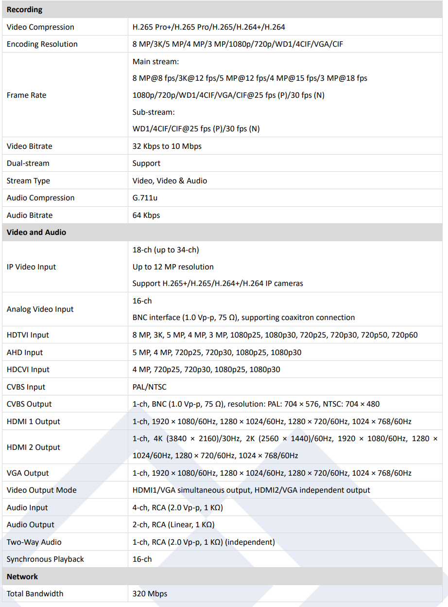 LTS Platinum LTD8416M-ST 34CH of 16CH TVI/AHD/CVI/CVBS Upto 8MP+18Ch IP Upto 12MP 4 SATA DVR Replacement for LTD8416M-ST(S), LTD8416K-ST, LTD8416T-ST