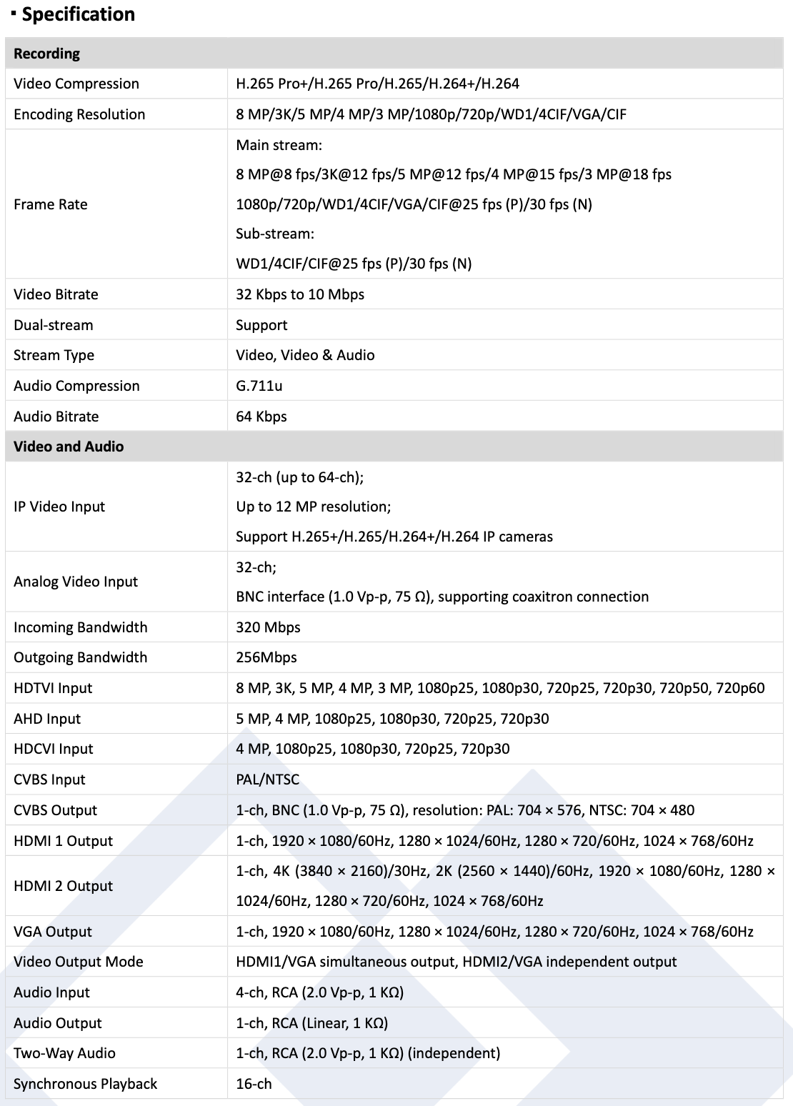 LTS Platinum LTD8432M-ST 32CH 5in1 TVI/CVI/AHD/Analog up to 8MP + 32CH upto 12MP 4 SATA DVR Replacement for LTD8432M-ST, LTD8432K-ST, LTD8432M-ST(S)