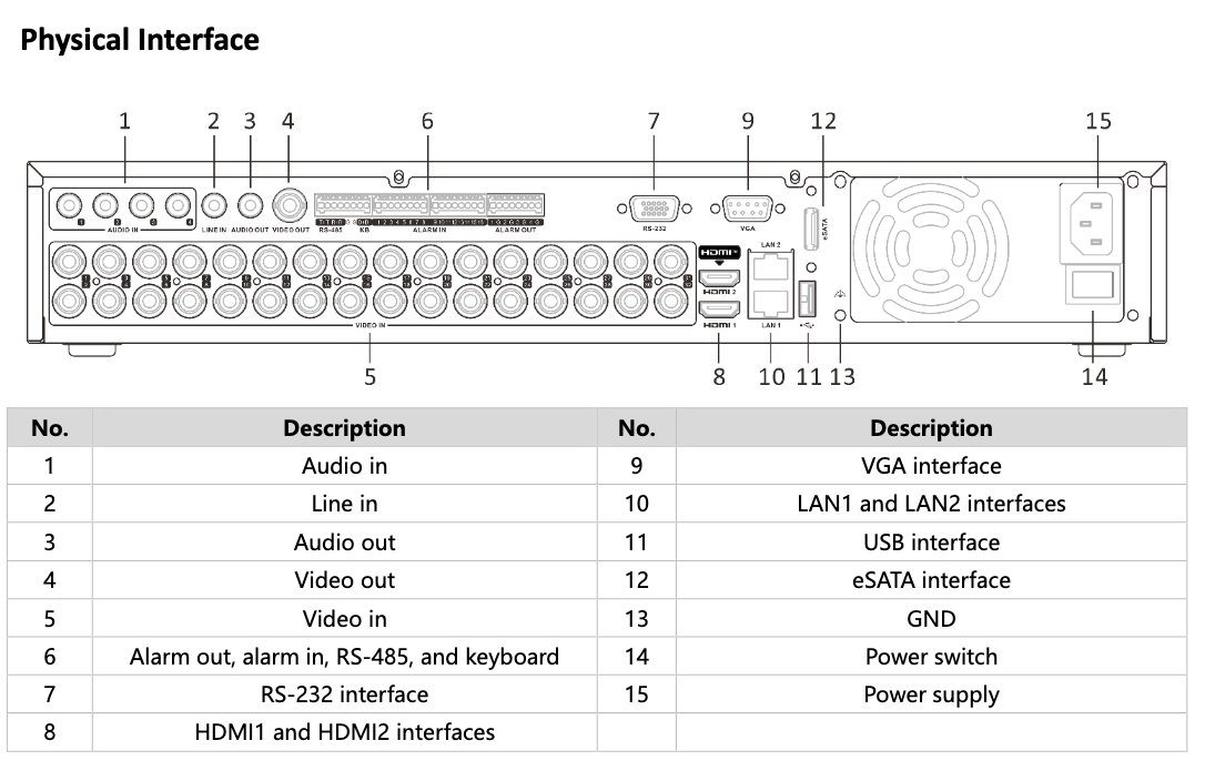 LTS Platinum LTD8432M-ST 32CH 5in1 TVI/CVI/AHD/Analog up to 8MP + 32CH upto 12MP 4 SATA DVR Replacement for LTD8432M-ST, LTD8432K-ST, LTD8432M-ST(S)