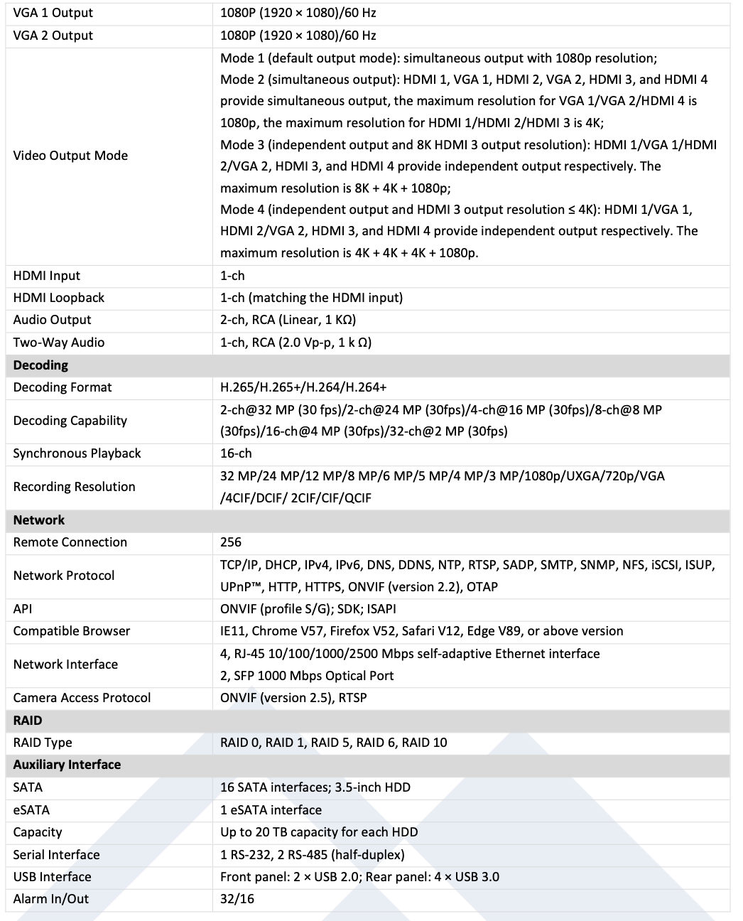 LTS Platinum LTN07128D-R16 IP 8K 128CH 16 SATA RAID Direct Search Redundant Power NVR