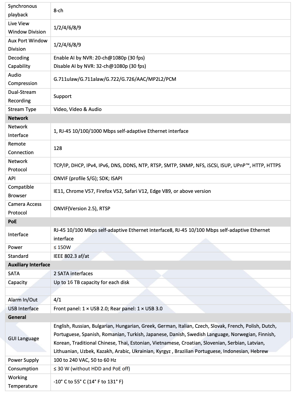 LTS Platinum LTN8608D-P8N IP 8CH 8K 8 PoE Upto 32MP 80Mbps Direct Search Deep Learning NVR Replacement for LTN8608-P8N, LTN8608-P8, LTN8608D-P8