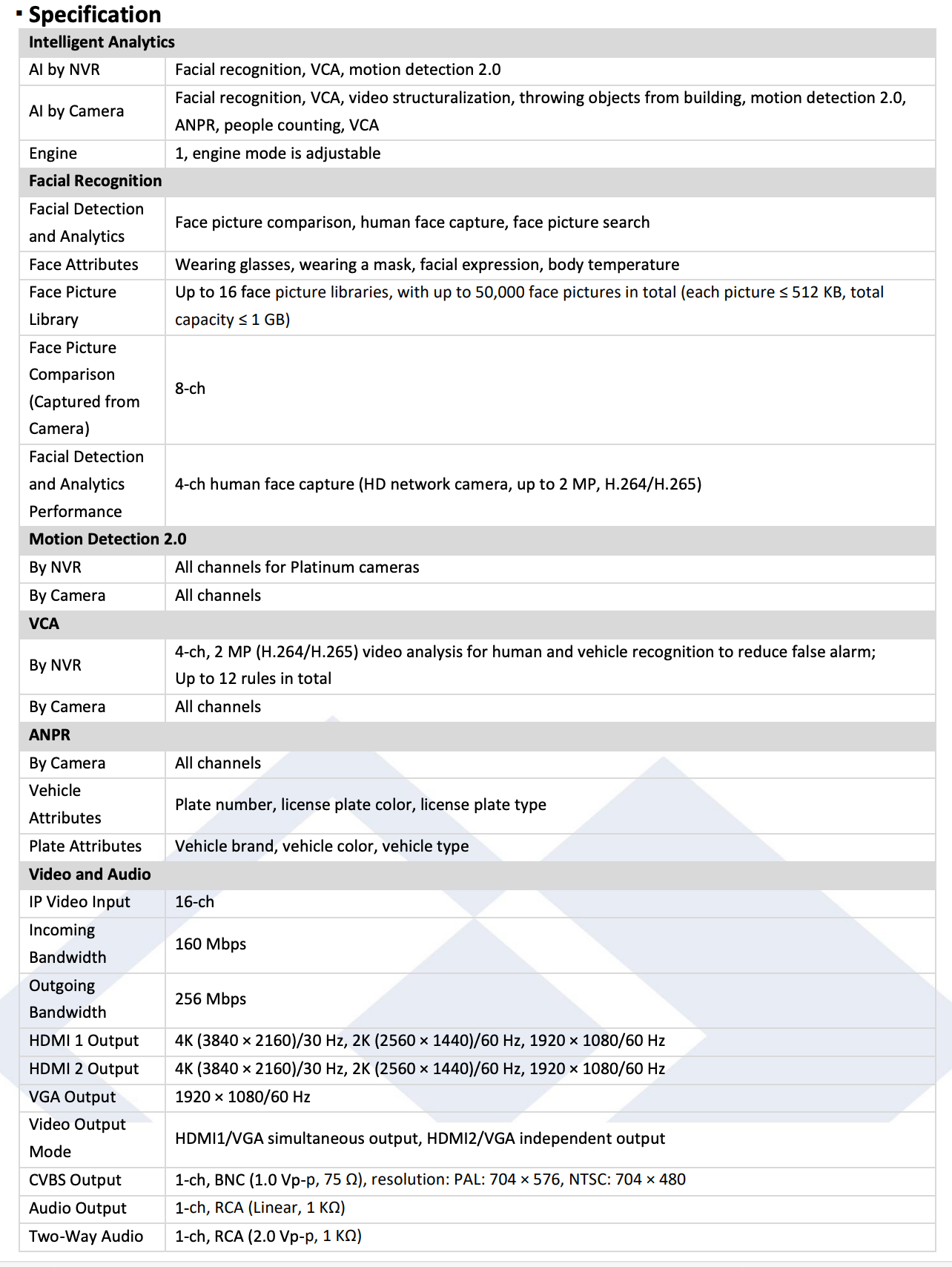 LTS Platinum LTN8916D-N IP 16CH 8K Direct Search 256Mpbs Up to 32MP Recording NVR Replacement for LTN8916-N, LTN8916H, LTN8916