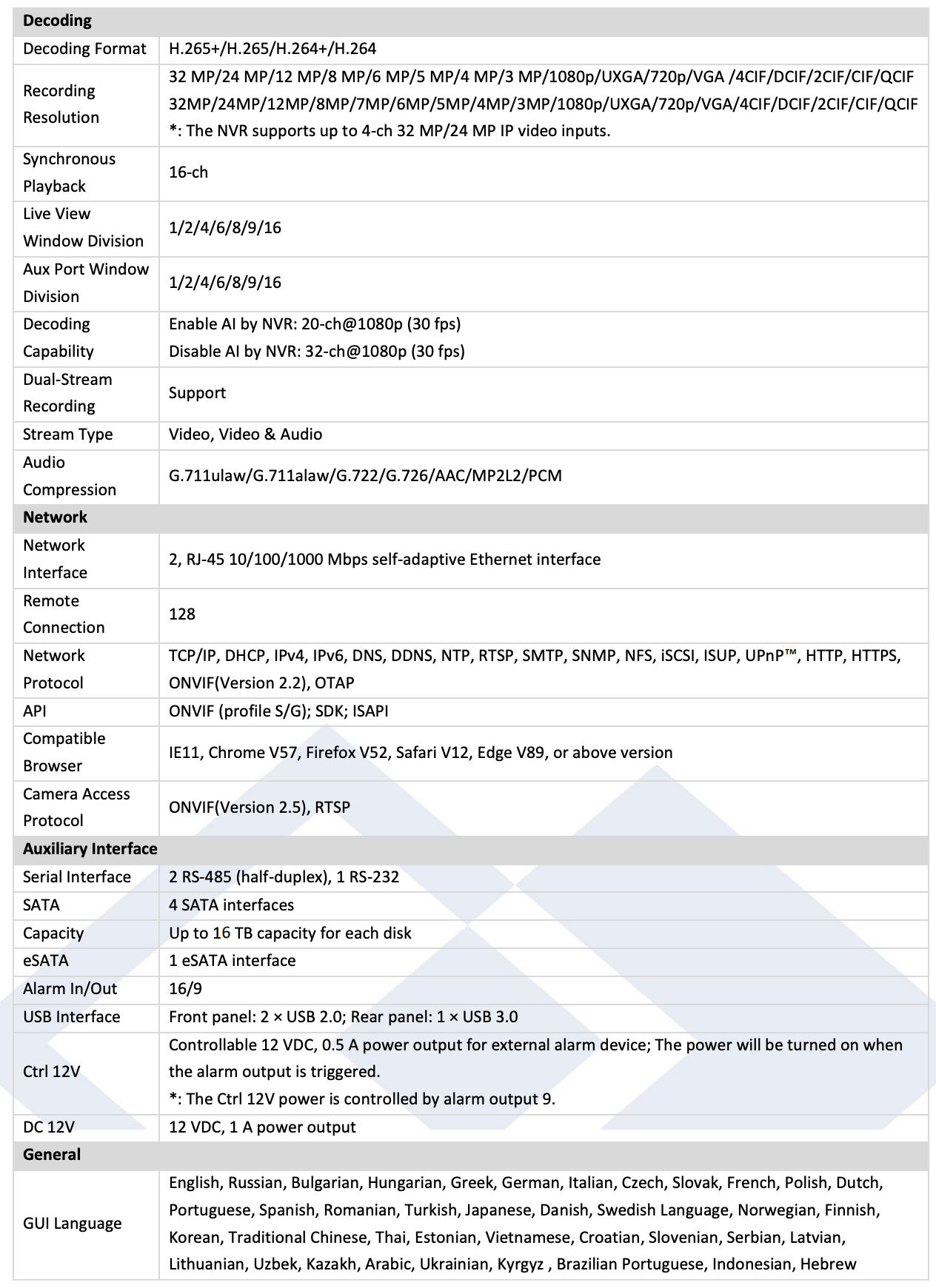 LTS Platinum LTN8916D-N IP 16CH 8K Direct Search 256Mpbs Up to 32MP Recording NVR Replacement for LTN8916-N, LTN8916H, LTN8916