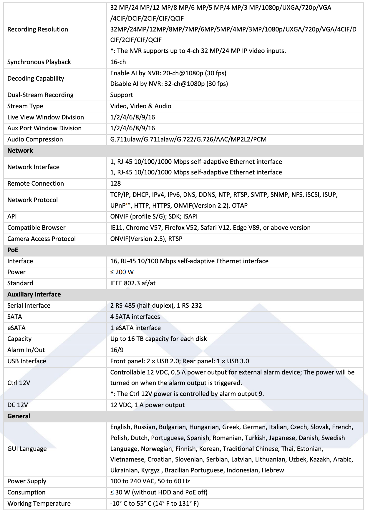 LTS Platinum LTN8916D-P16N IP 16CH 8K 16 Port PoE Up to 32MP Direct Seach Recording NVR Replacement for LTN8916-P16N, LTN8916H-P16, LTN8916-P16