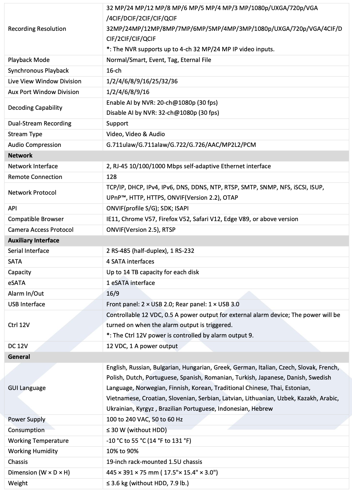 LTS Platinum LTN8932D-N IP 32CH 8K High Performance Decoding 256Mbps Up to 32MP Recording NVR Replacement for LTN8932-N, LTN8932H, LTN8932
