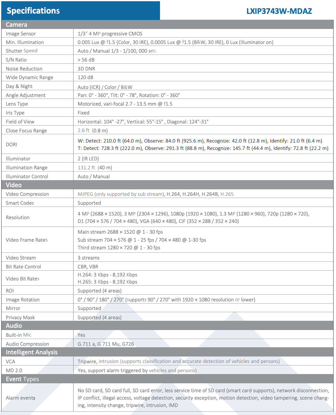 LTS Pro-X LXIP3743W-MDAZ Pro-X IP 4MP 2.7-13.5mm 131ft IR WDR Builtin Mic Ai Turret Camera