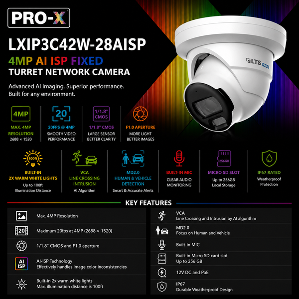 LXIP3C42W-28AISP