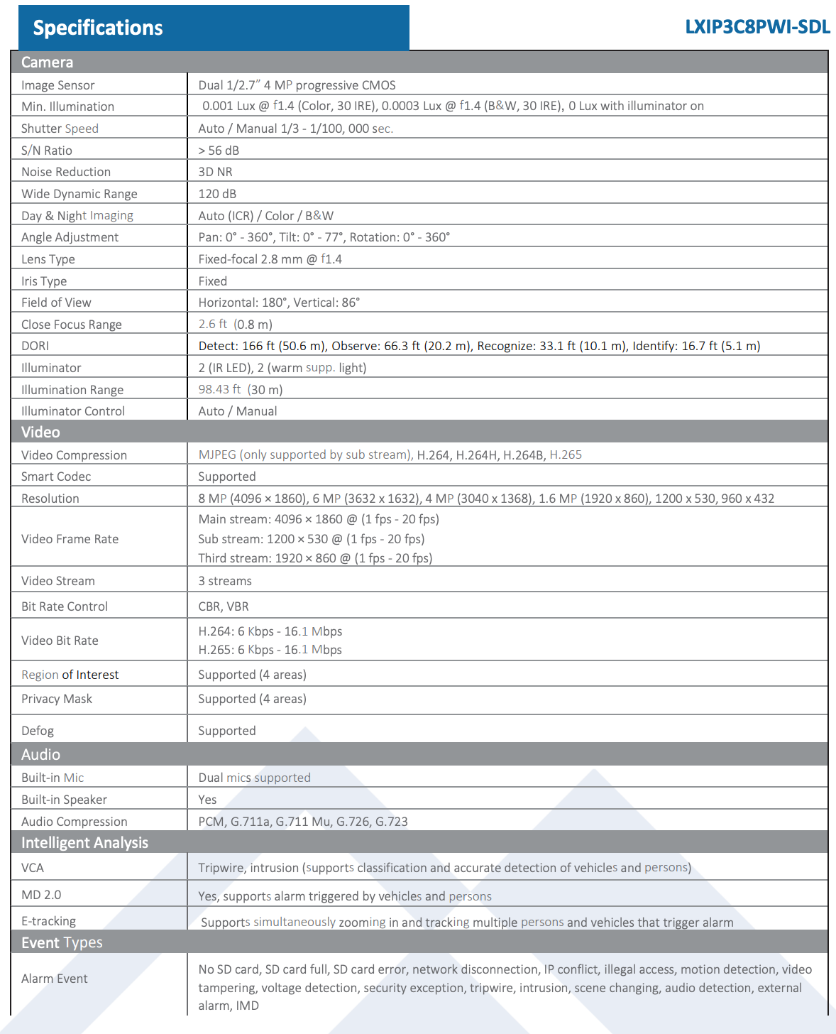 LTS Pro-X LXIP3C8PWI-SDL PRO-X IP 2x4MP 180 Angle Pano Deterrence 2 Ways Audio Ai Camera