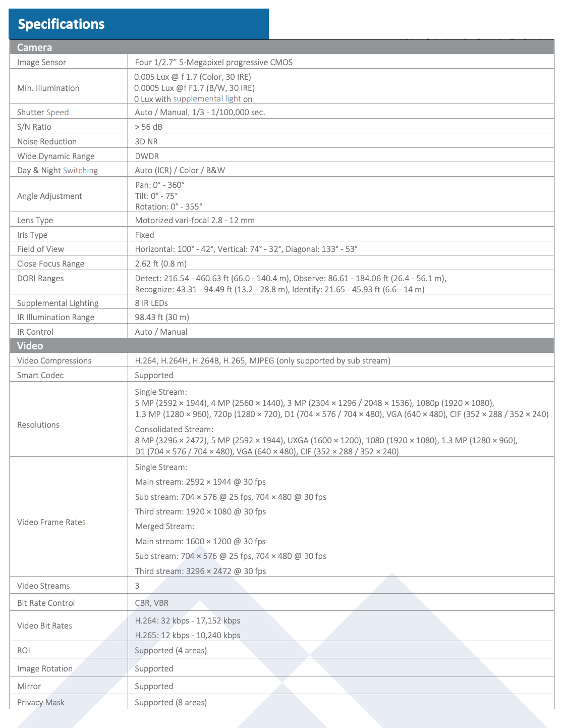 LTS Pro-X LXIP7553W4-SZ12 PRO-X IP 4x5MP 2.8-12mm People Counting Panoramic Ai Dome Camera