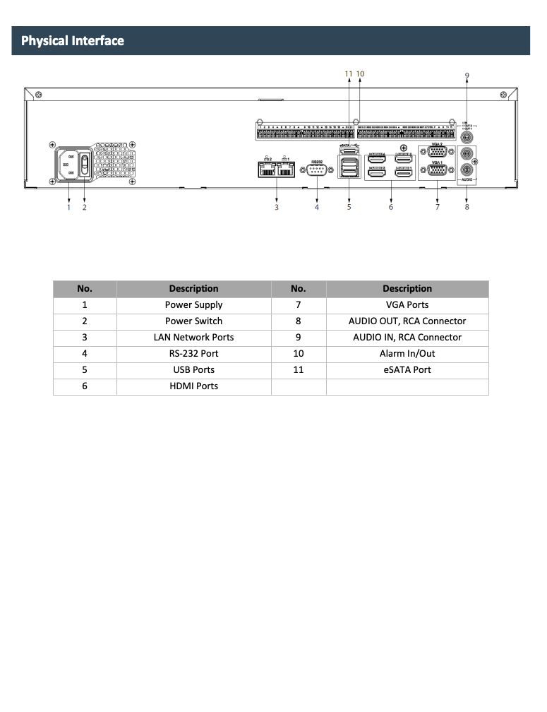 LTS Pro-X LXN10864D IP 64CH 1408Mbps Up to 8K/32MP 8xSATA 4xHDMI 2xVGA 2xLan Ultra Ai NDAA NVR