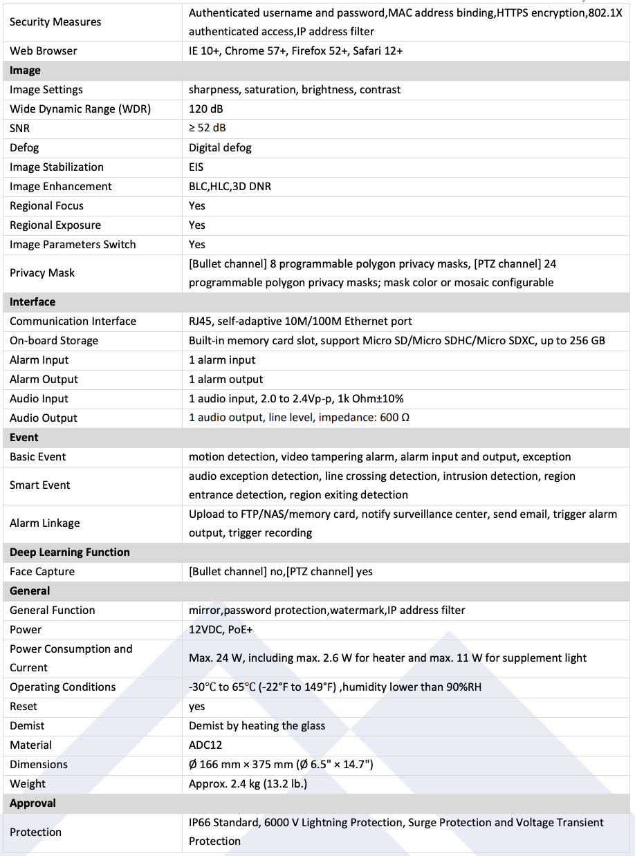 LTS Platinum PTZIP4C44W-X25IR IP 4MP 2.8mm Color & 4.8-120mm Tracking Dual Lens PTZ Camera