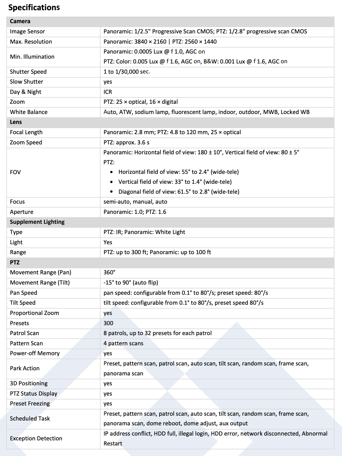 LTS Platinum PTZIP4C84W-X25IR IP 8MP Panoramic Color 24/7 with 4MP 25x Zoom Ai PTZ Camera